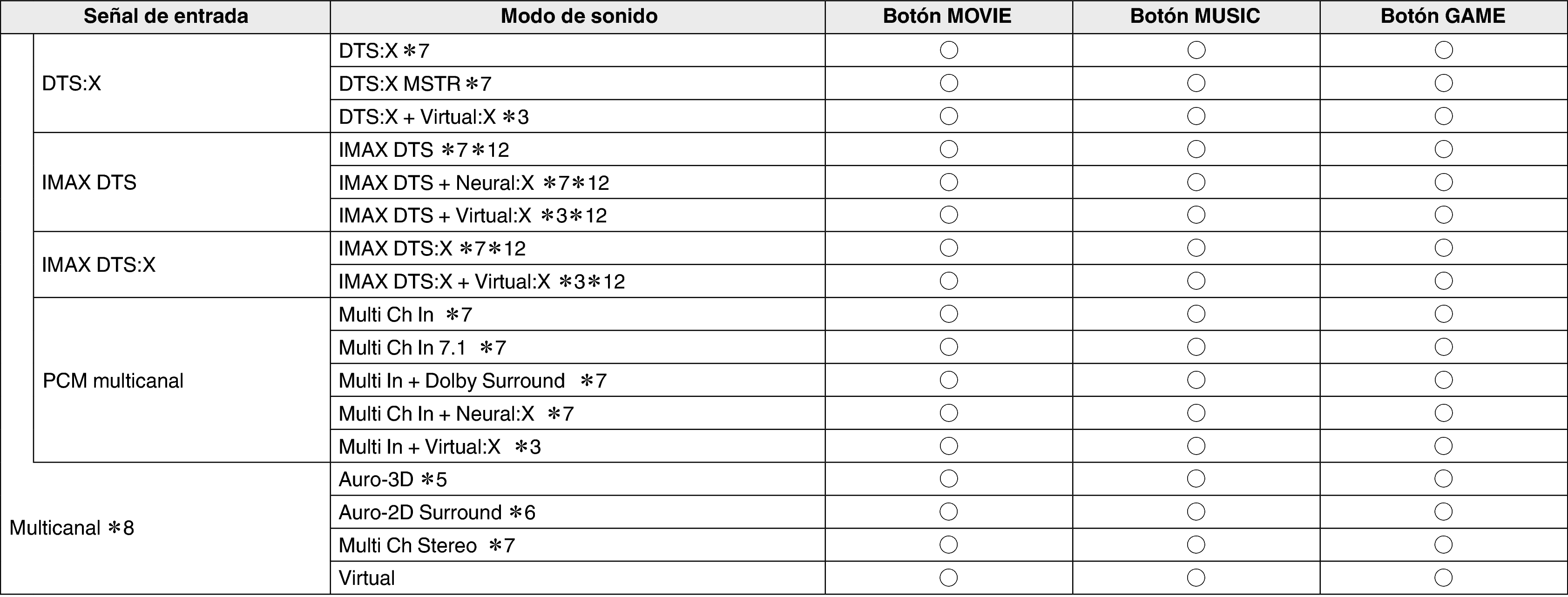 Soundmode4 S75